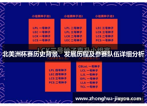 北美洲杯赛历史背景、发展历程及参赛队伍详细分析 北美洲杯赛历史背景、发展历程及参赛队伍详细分析
