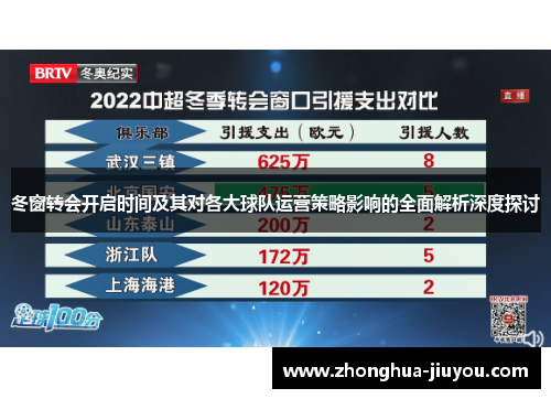 冬窗转会开启时间及其对各大球队运营策略影响的全面解析深度探讨