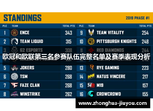 欧冠和欧联第三名参赛队伍完整名单及赛季表现分析