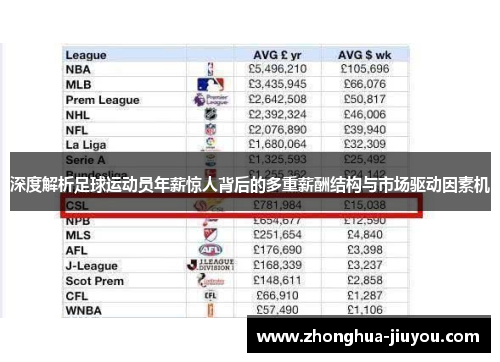 深度解析足球运动员年薪惊人背后的多重薪酬结构与市场驱动因素机 深度解析足球运动员年薪惊人背后的多重薪酬结构与市场驱动因素机