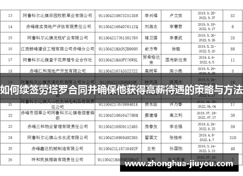 如何续签劳塔罗合同并确保他获得高薪待遇的策略与方法
