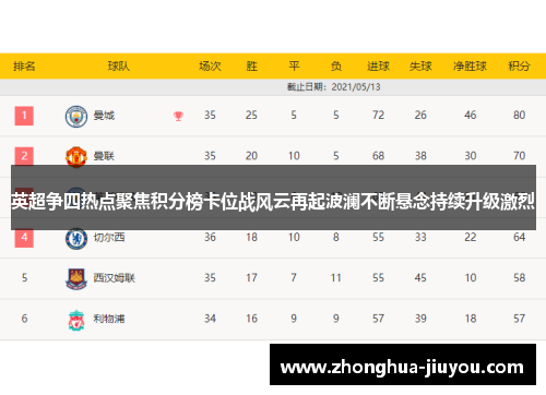 英超争四热点聚焦积分榜卡位战风云再起波澜不断悬念持续升级激烈