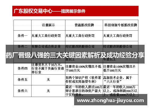 药厂晋级八强的三大关键因素解析及成功经验分享