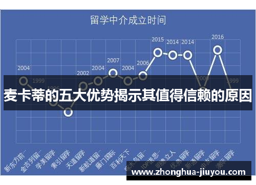 麦卡蒂的五大优势揭示其值得信赖的原因 麦卡蒂的五大优势揭示其值得信赖的原因