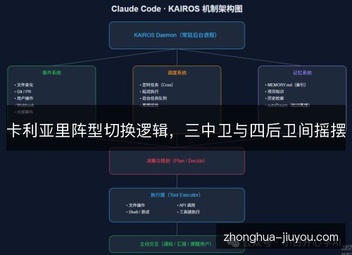 卡利亚里阵型切换逻辑,三中卫与四后卫间摇摆 卡利亚里阵型切换逻辑,三中卫与四后卫间摇摆